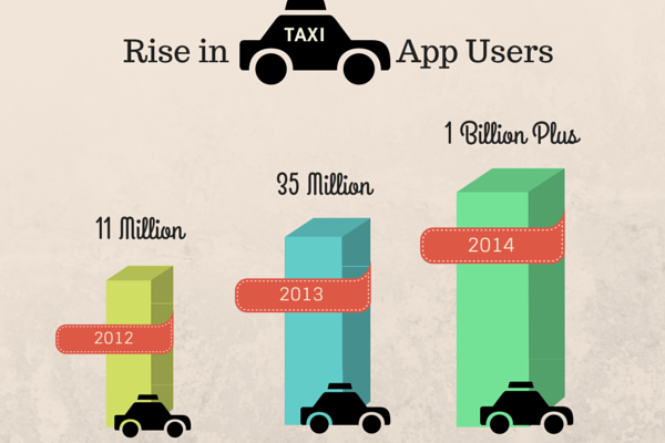 infographic on rise in taxi app users
