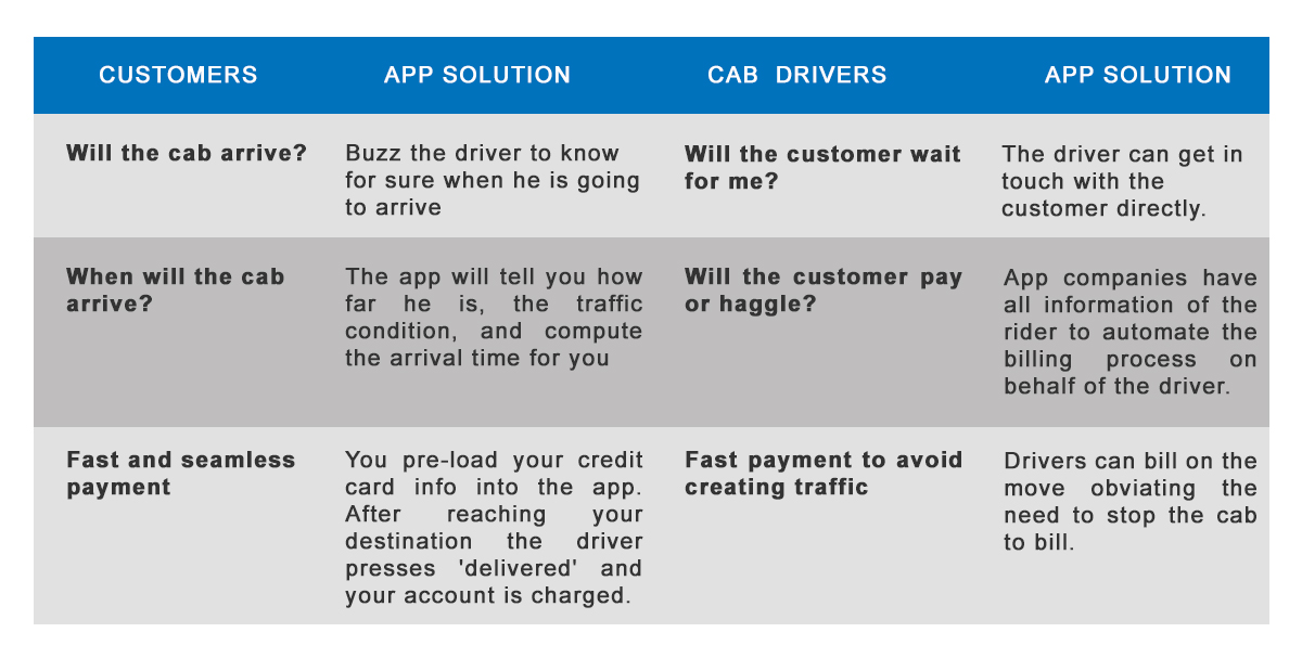 Taxi Apps