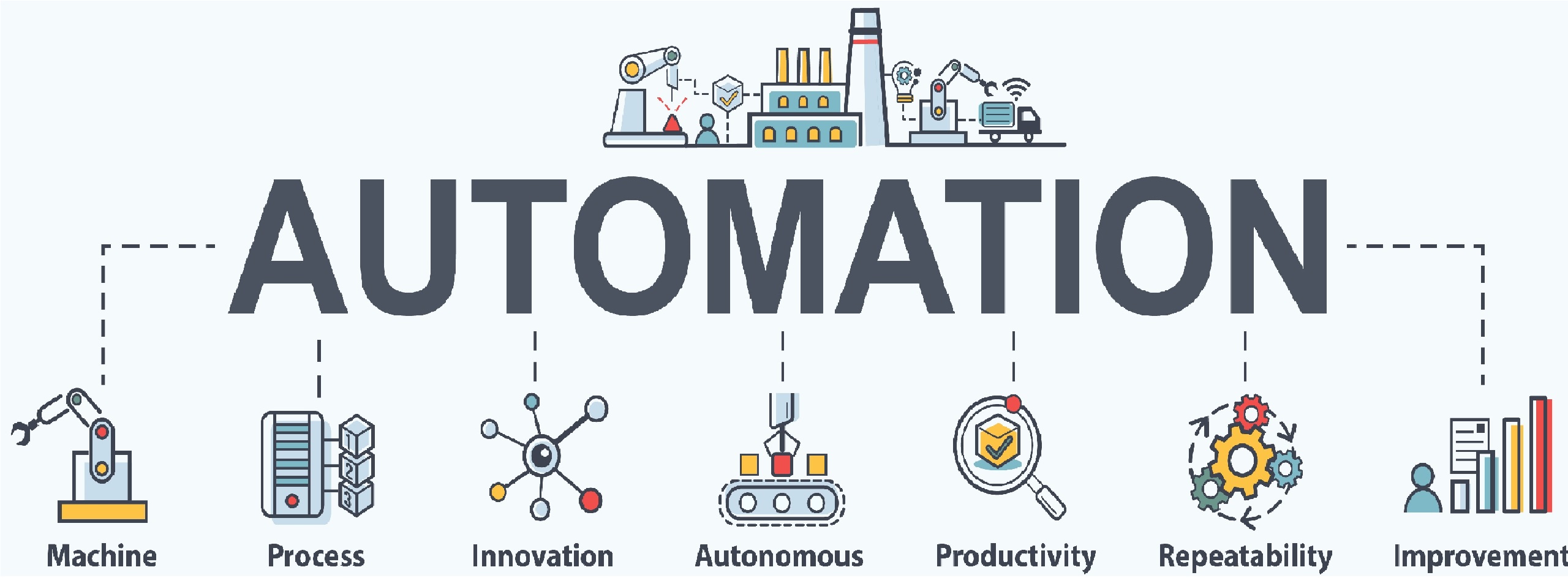 Technologies in Automation Industry