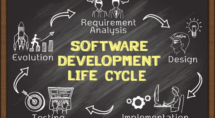 Software Product Development Life Cycle