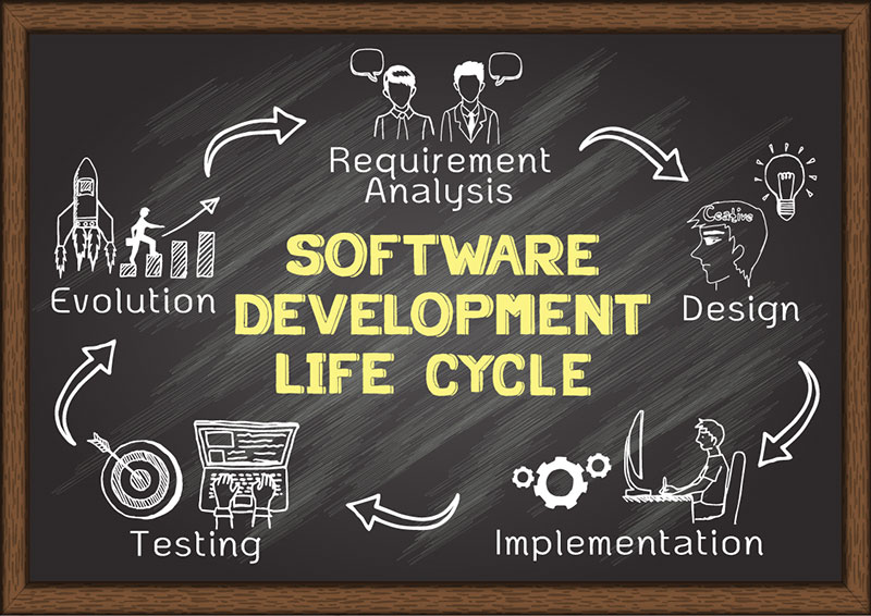 software development life cycle (SDLC)