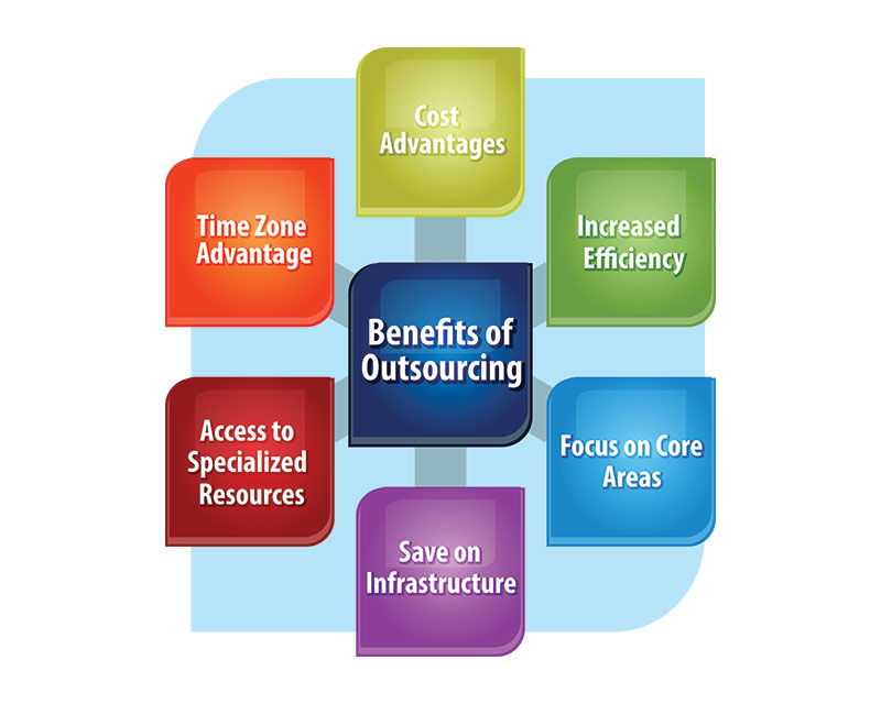 Benefits of Outsourcing Managed IT Solutions