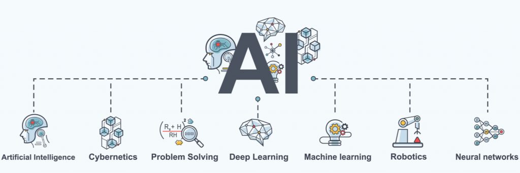 artificial intelligence solutions