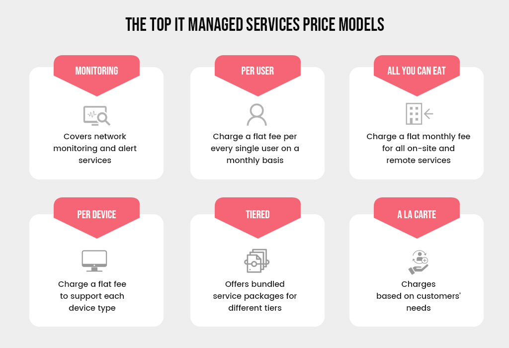 The Top IT Managed Services Price Models