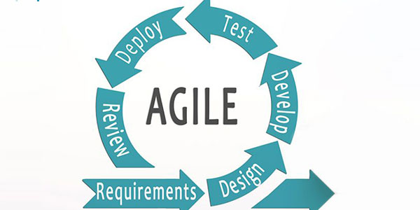 What Is Agile Software Development