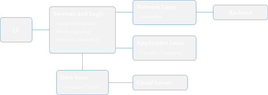 Technology Stack